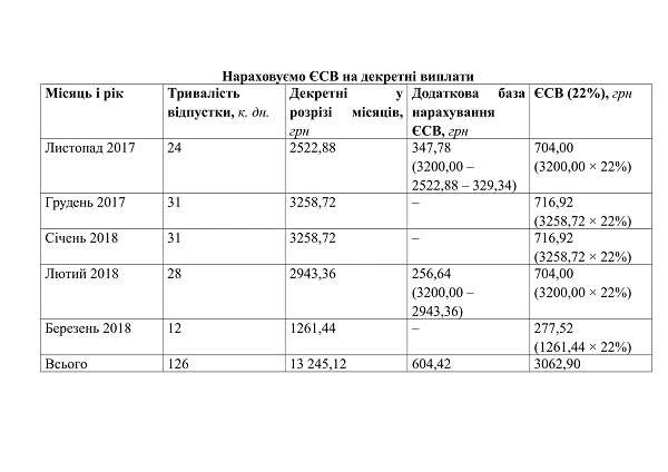 Як нараховувати декретні виплати працівникам бюджетних установ декретні виплати в україні
