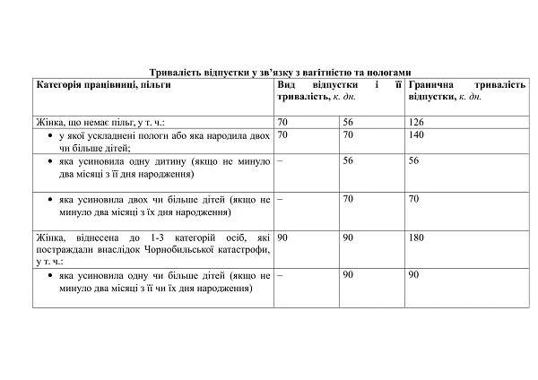 Як нараховувати декретні виплати працівникам бюджетних установ Декретні виплати