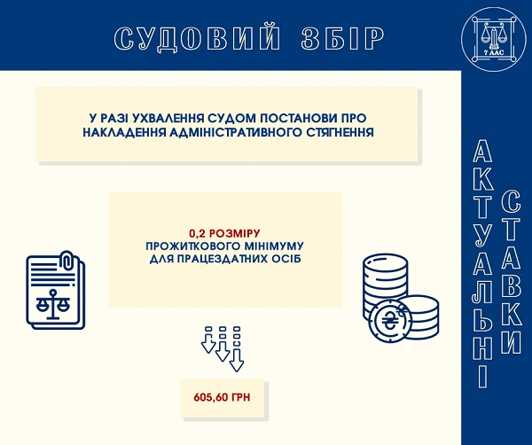 судовий збір у разі ухвалення судом постанови про накладення адміністративного стягнення