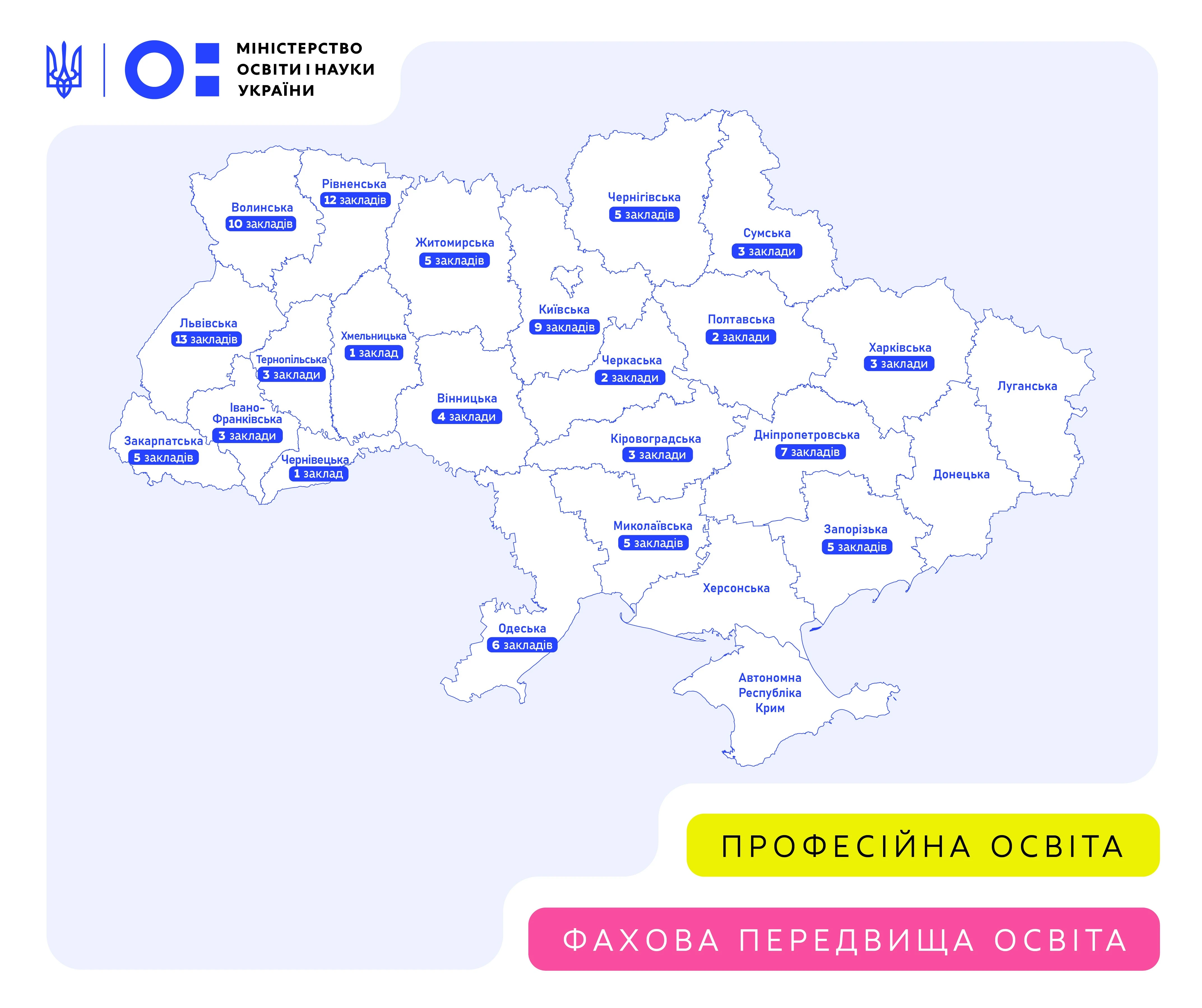 Проєкт 100 майстерень: 107 коледжів отримають понад 860 млн грн