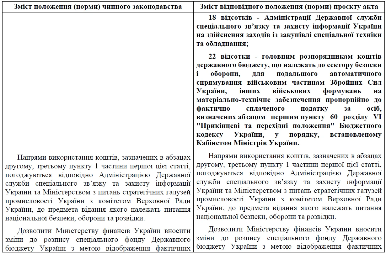 Зміни до Держбюджету-2025: що пропонують у альтернативній версії?