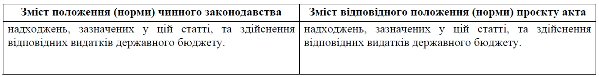 Зміни до Держбюджету-2025: що пропонують у альтернативній версії?