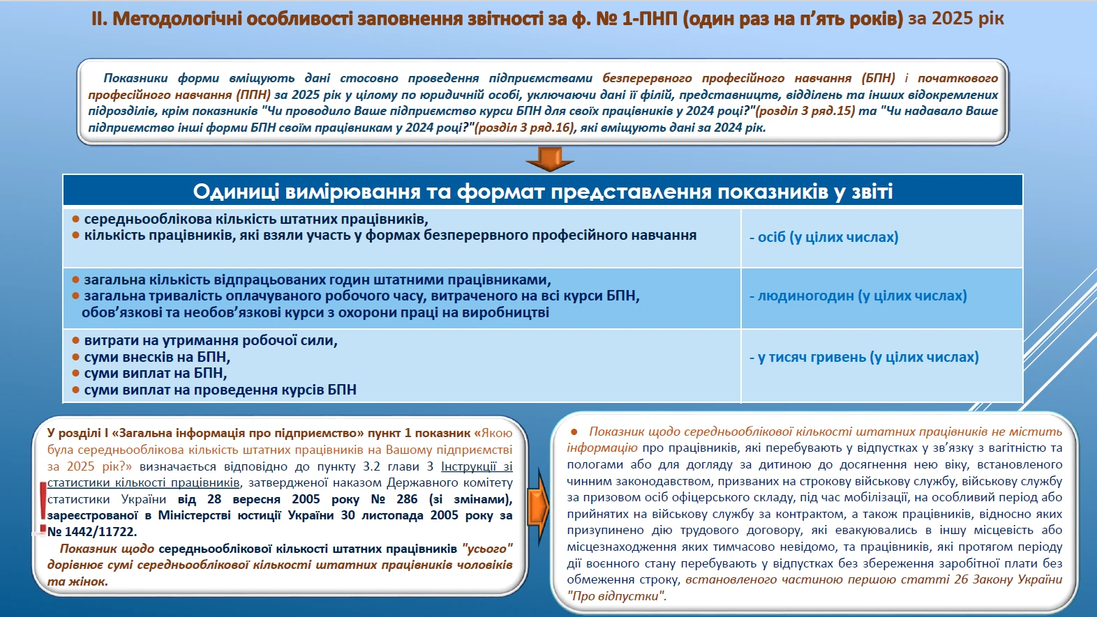 Форма 1-ПНП «Професійне навчання на підприємстві»: подаємо у 2026 році