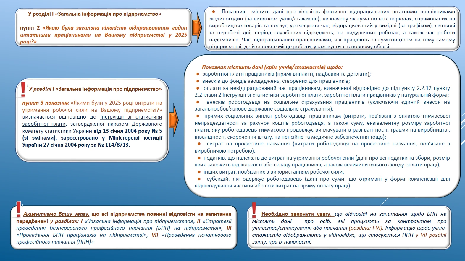 Форма 1-ПНП «Професійне навчання на підприємстві»: подаємо у 2026 році