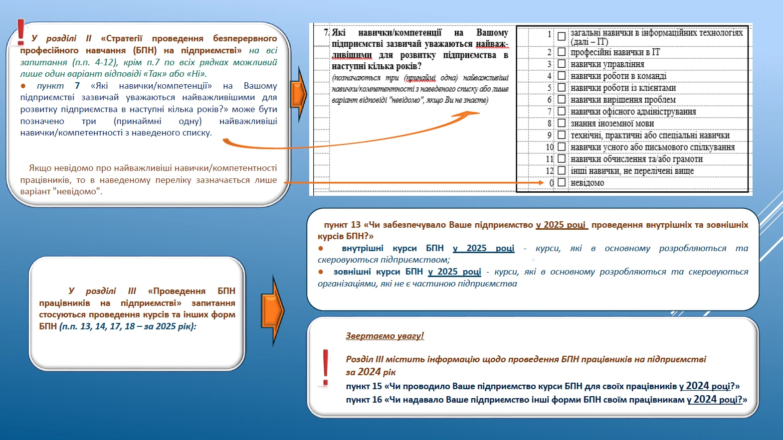 Форма 1-ПНП «Професійне навчання на підприємстві»: подаємо у 2026 році