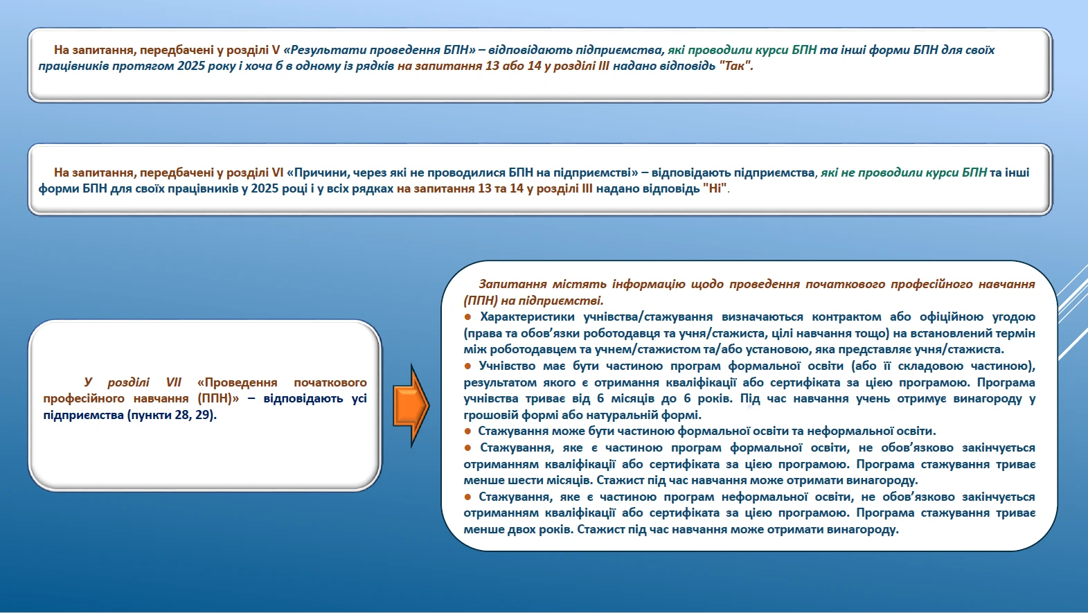 Форма 1-ПНП «Професійне навчання на підприємстві»: подаємо у 2026 році