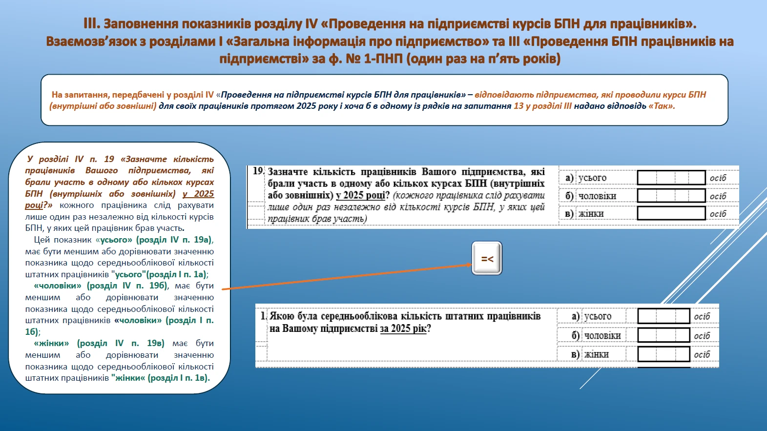 Форма 1-ПНП «Професійне навчання на підприємстві»: подаємо у 2026 році