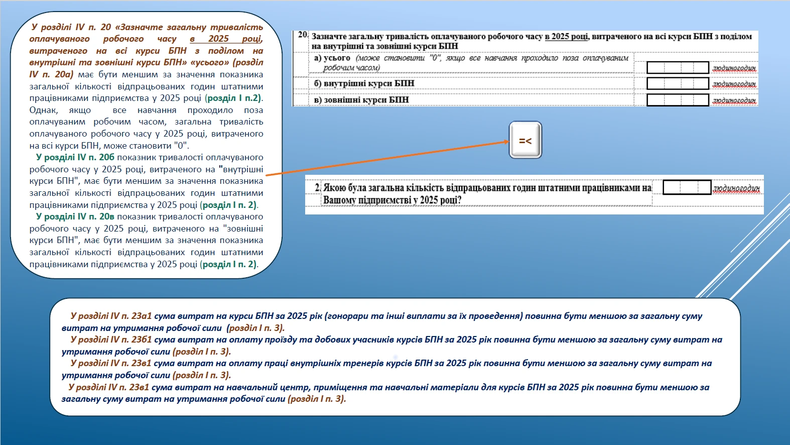 Форма 1-ПНП «Професійне навчання на підприємстві»: подаємо у 2026 році