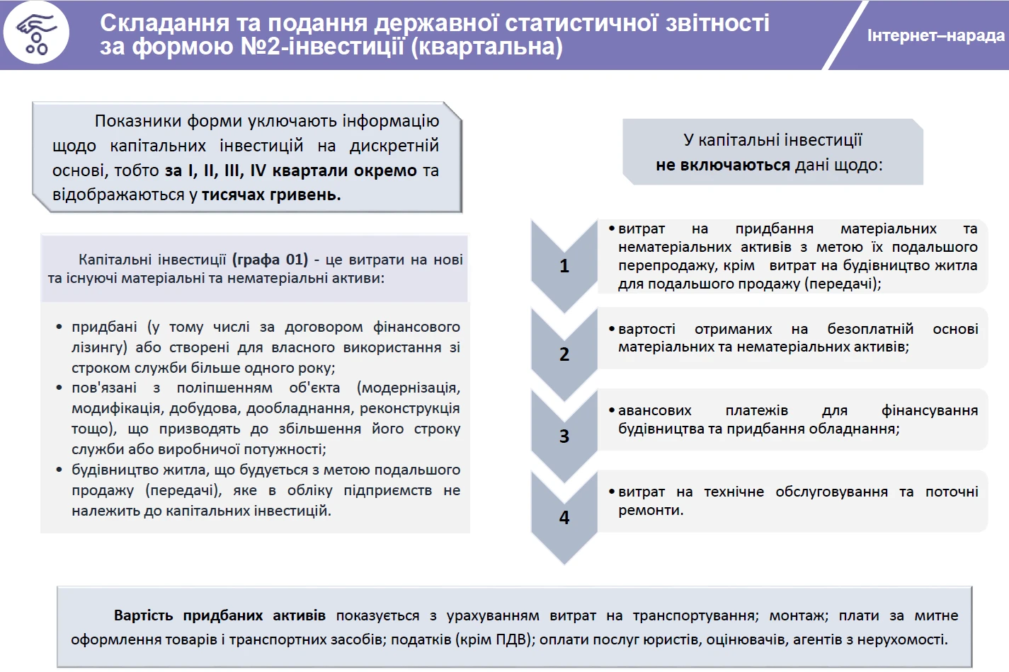 Як заповнити звіт 2-інвестиції