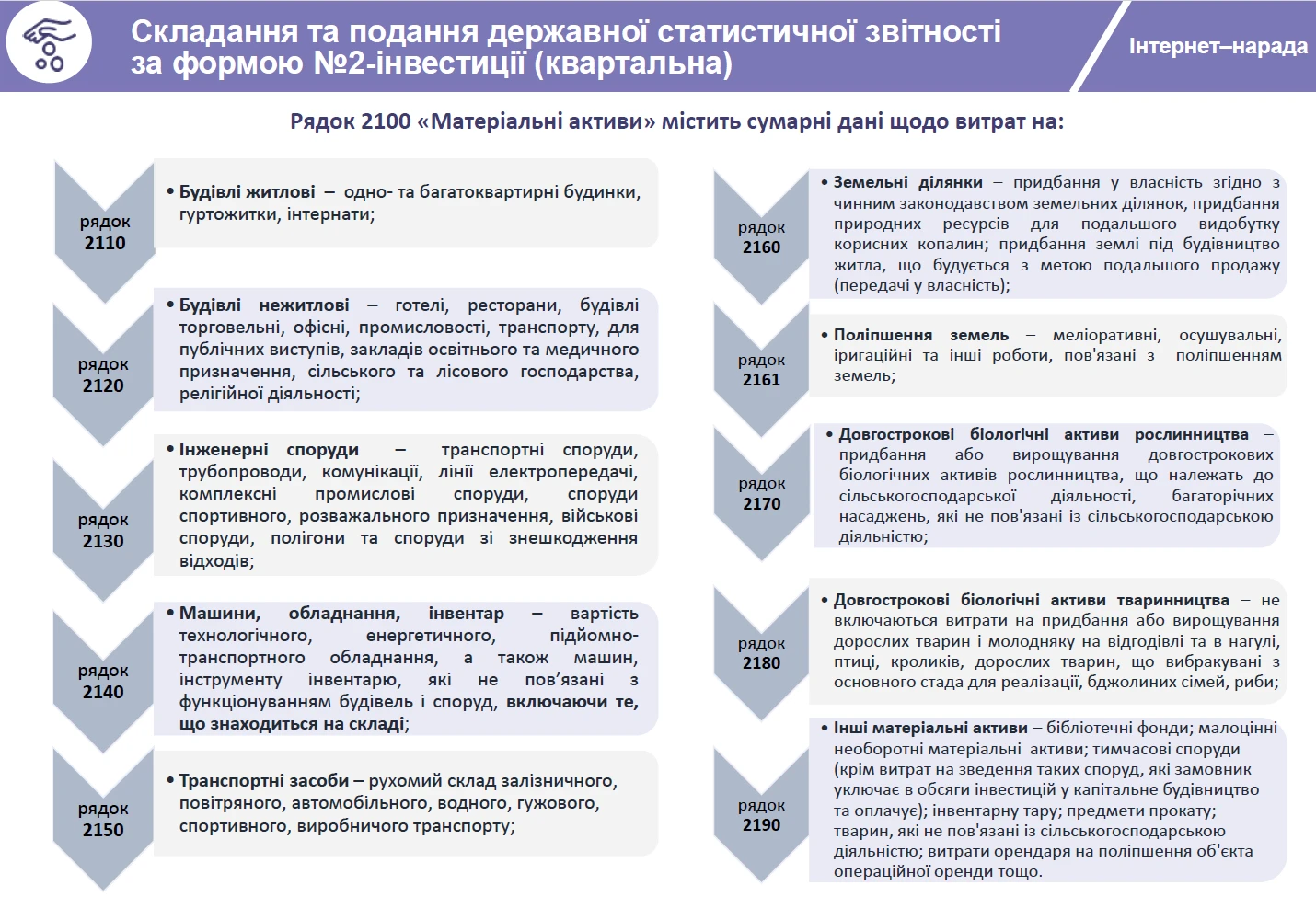 Як заповнити звіт 2-інвестиції