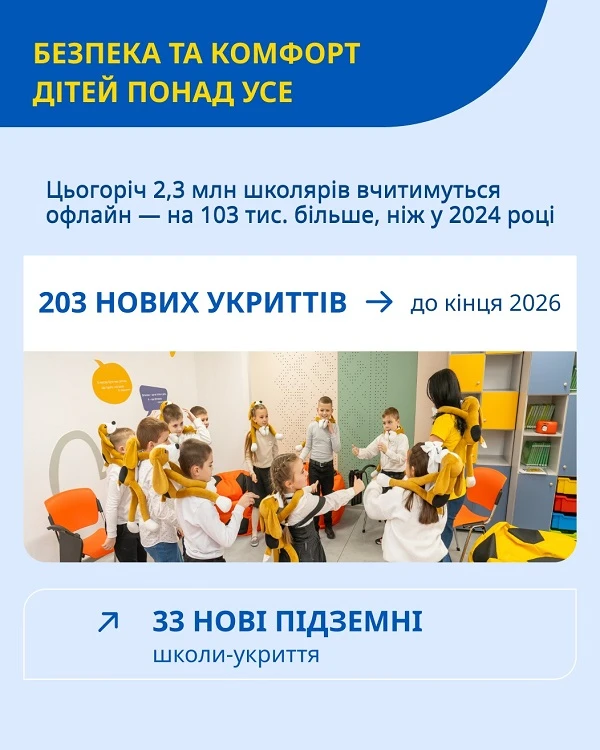 Які зміни чекають систему освіти у 2025–2026 роках
