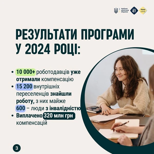 працевлаштування ВПО