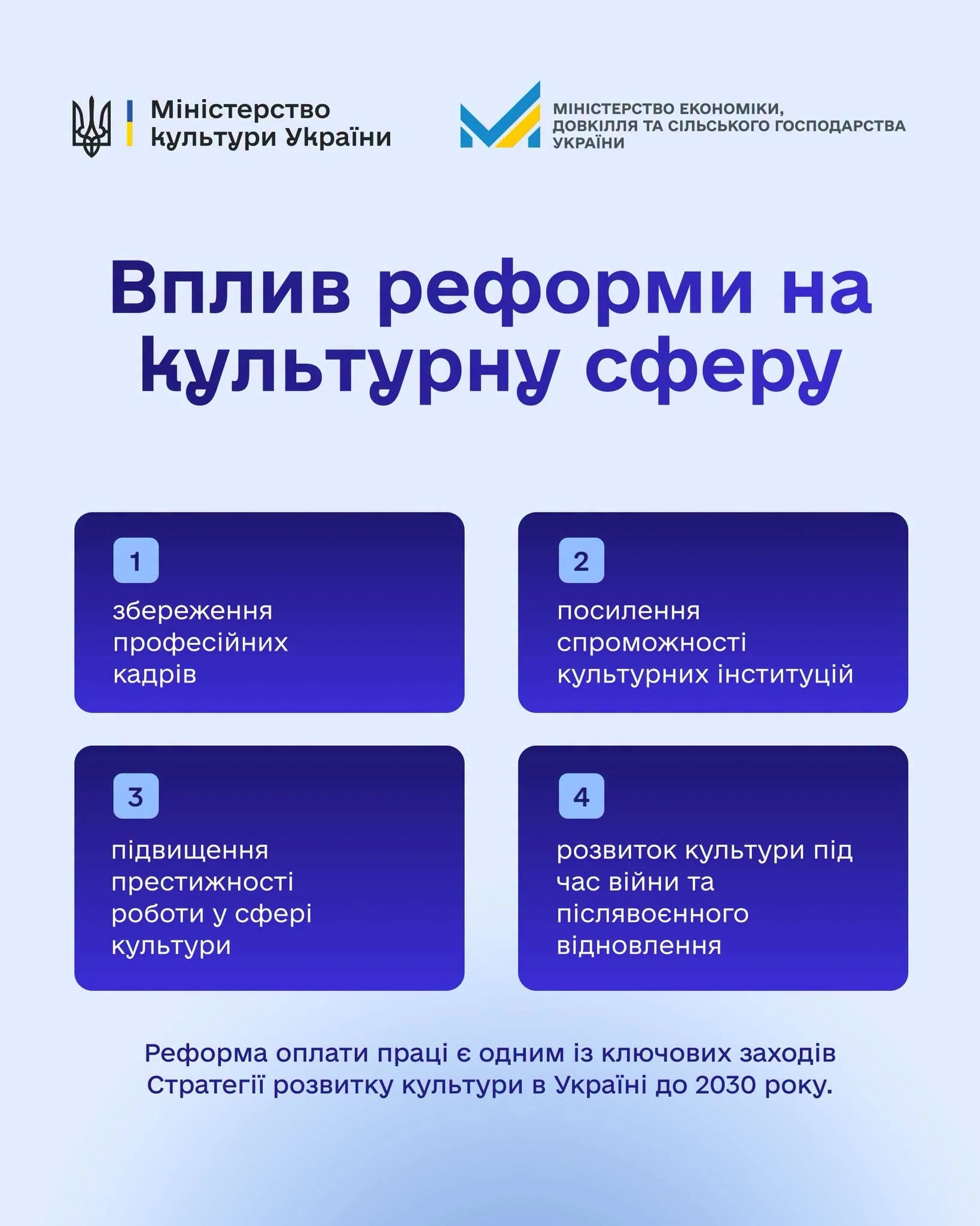 Посадові оклади працівників культури зростуть на 70% з 1 січня 2027 року