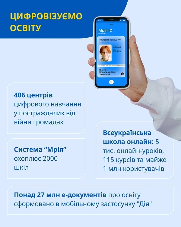 Які зміни чекають систему освіти у 2025–2026 роках