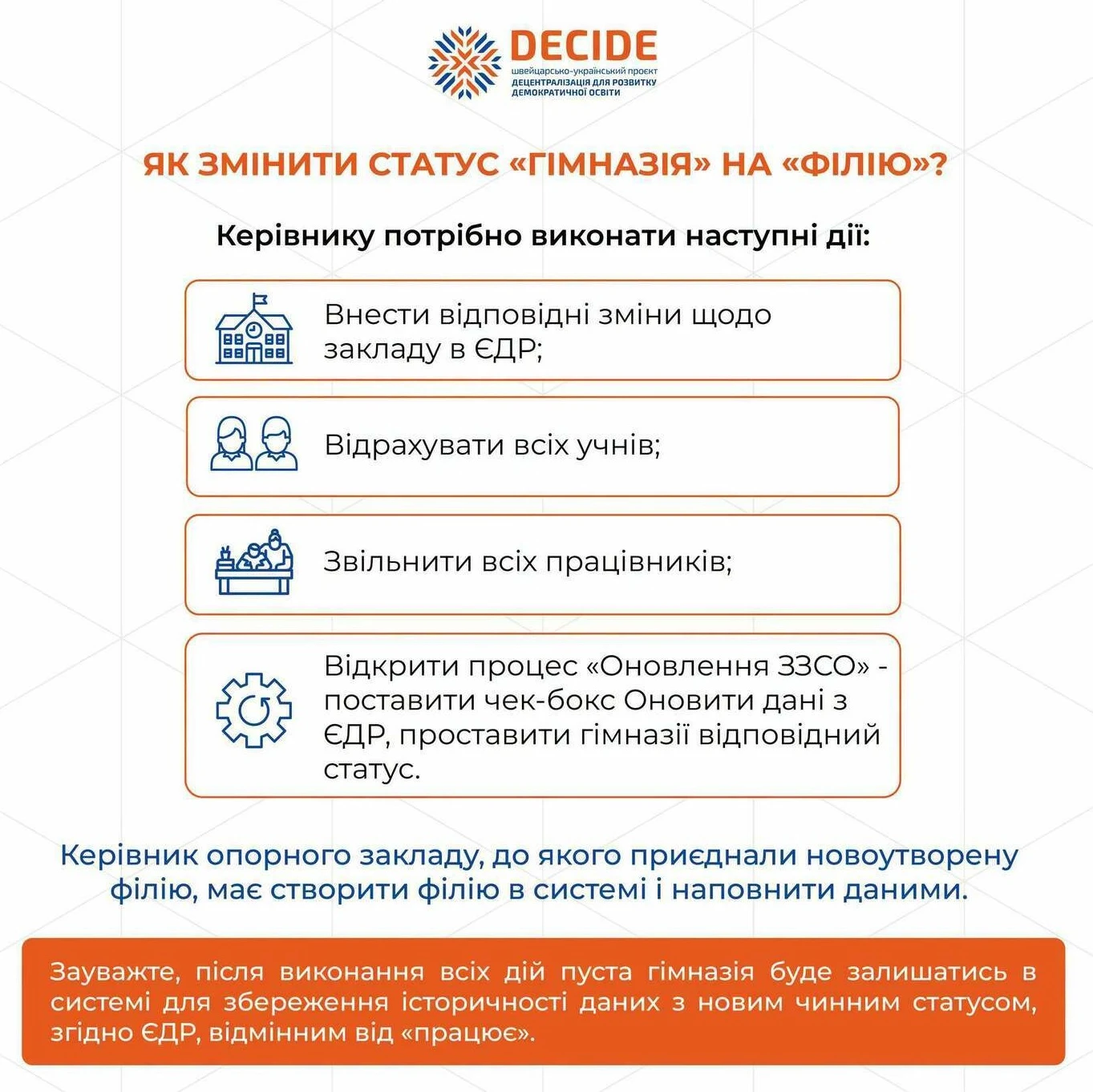 АІКОМ 2: актуальні питання-відповіді