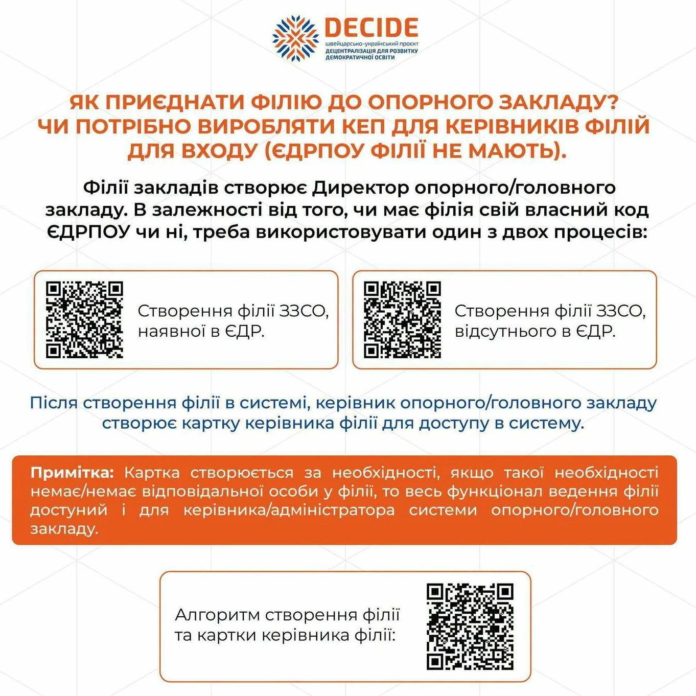 АІКОМ 2: актуальні питання-відповіді
