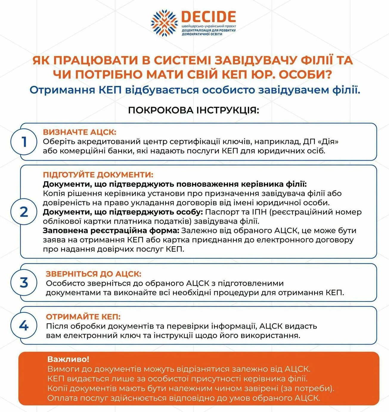 АІКОМ 2: актуальні питання-відповіді