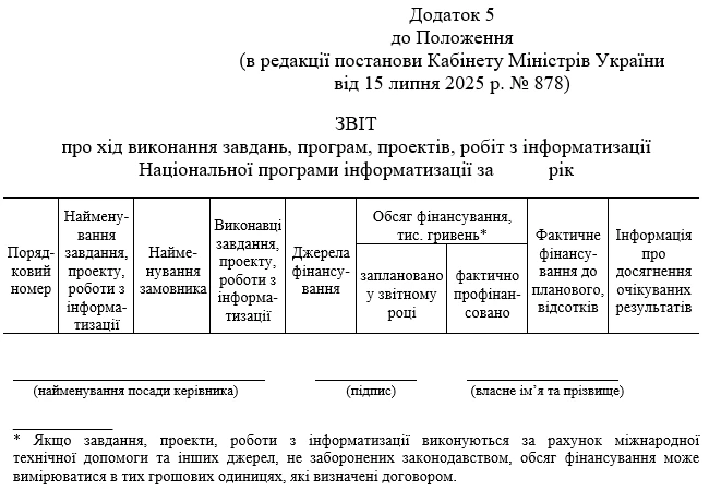 Звіт про хід виконання завдань, програм, проектів, робіт з інформатизації Національної програми інформатизації за 2025 рік