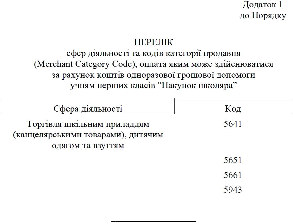 Пакунок школяра 5 тис. грн: подайте заяву до 15.11.2025 за алгоритмом