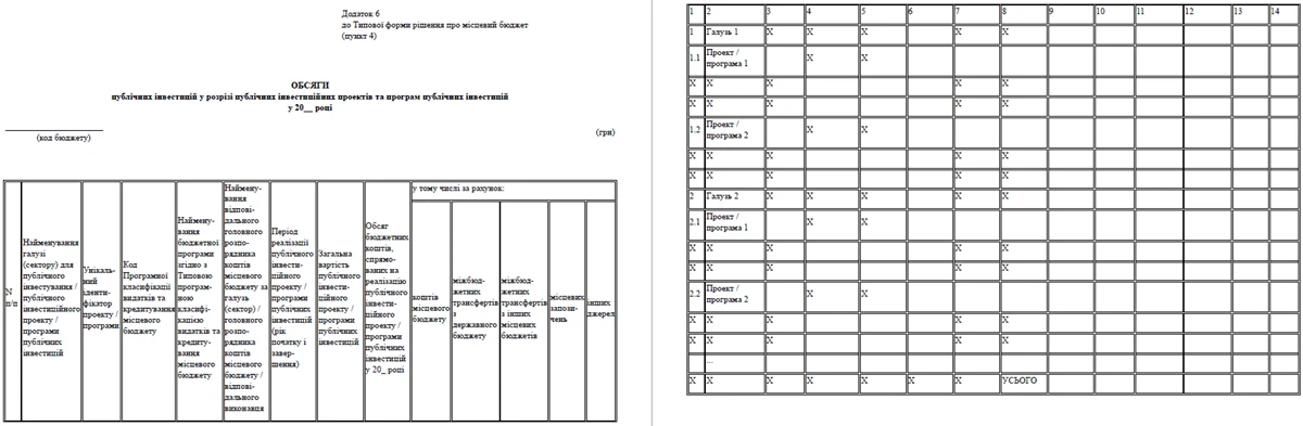 Важливі уточнення у Типовій формі рішення про місцевий бюджет