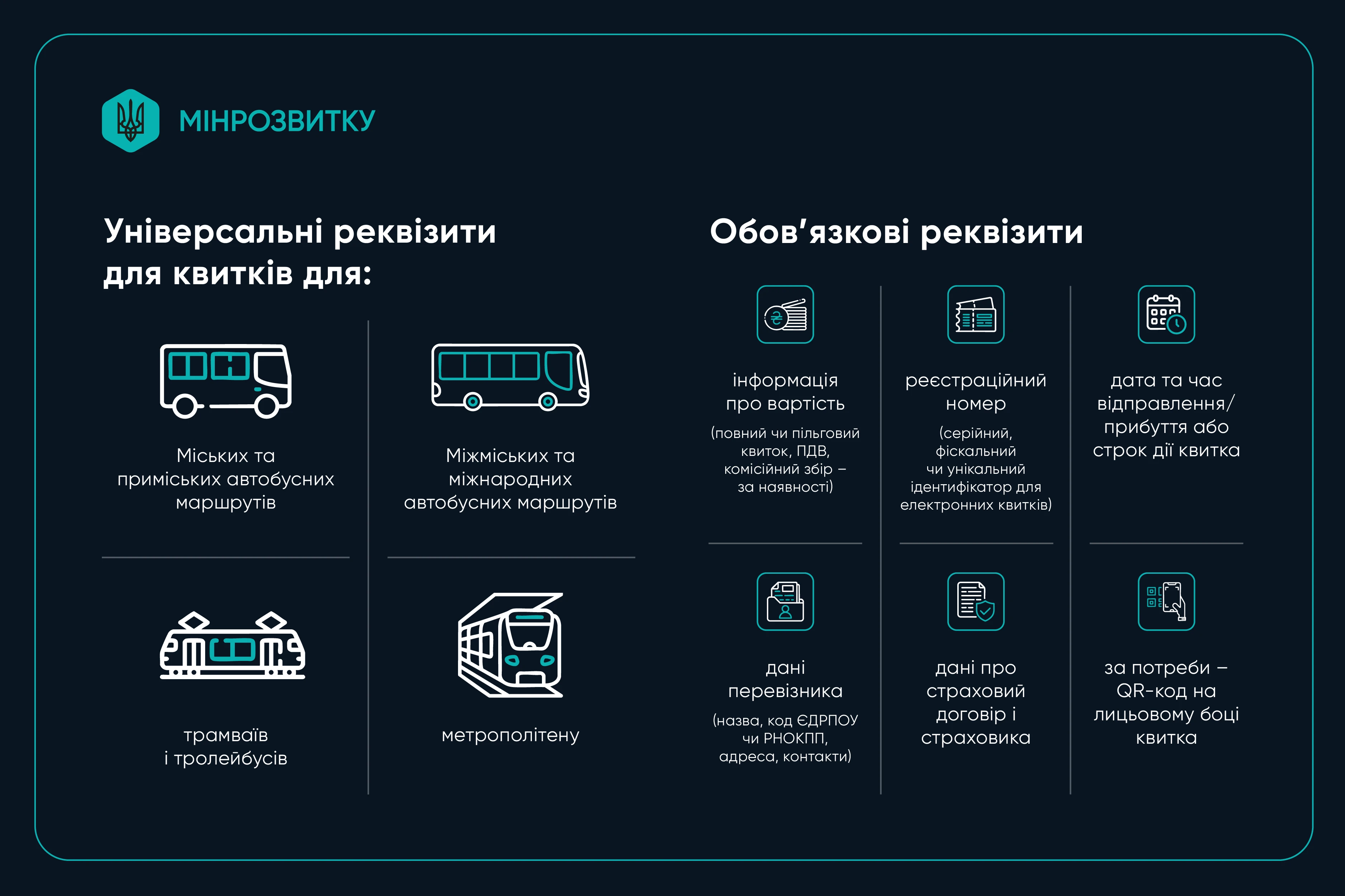 Нова єдина форма квитка для громадського транспорту: що змінюється з 2026 року