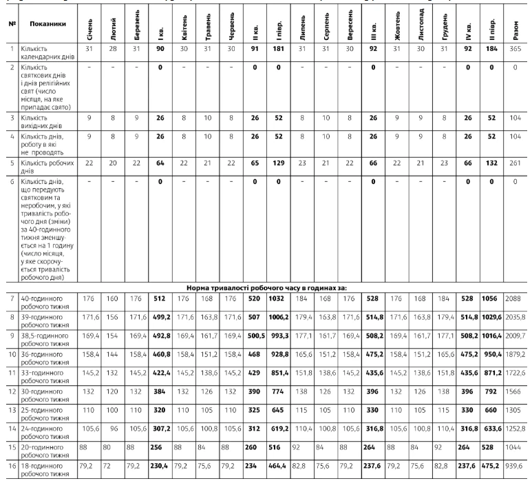 Норми тривалості робочого часу на 2026 рік
