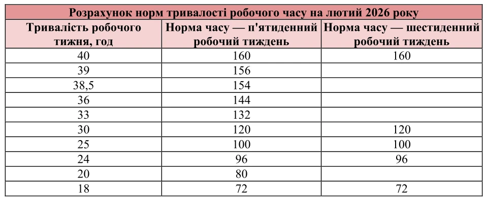 Робочі дні у лютому 2026: як працюватимемо та відпочиватимемо
