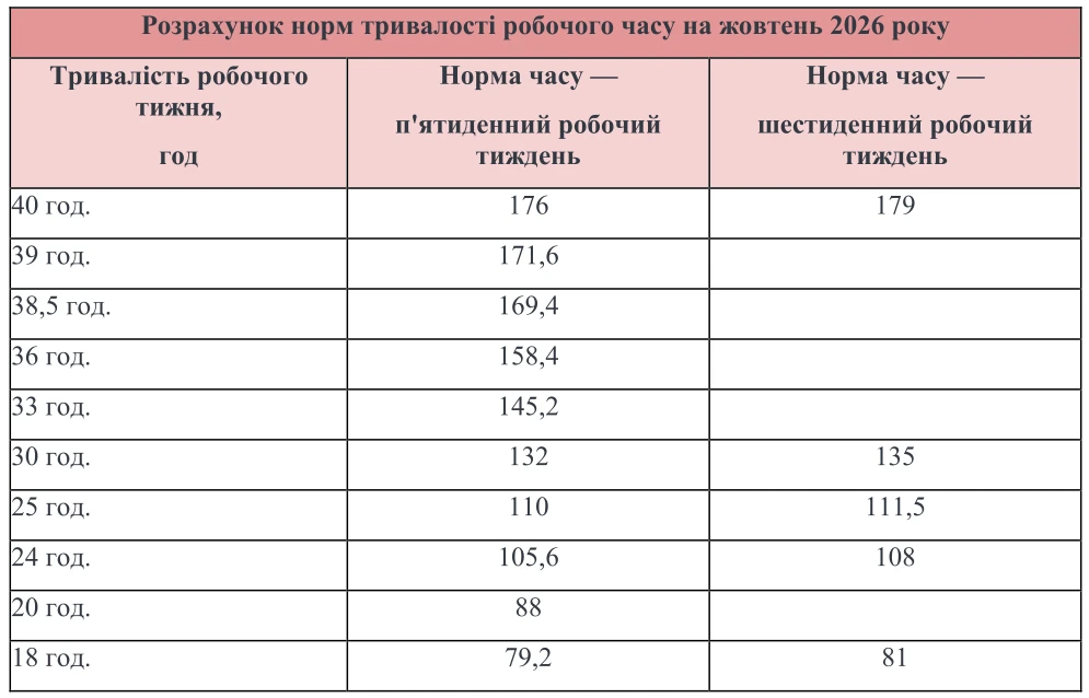 1 жовтня 2026: чи буде додатковий вихідний