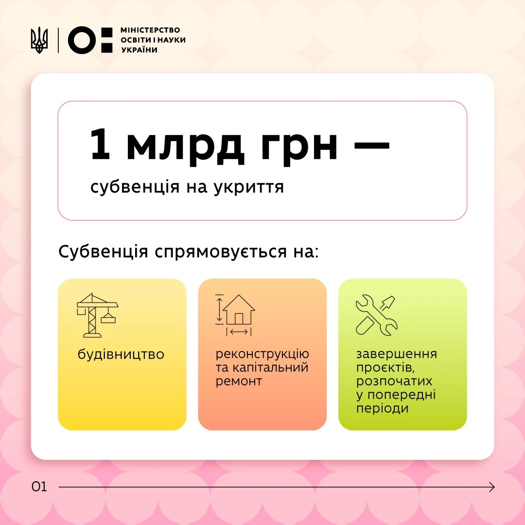1 млрд грн на укриття для дитсадків: Уряд визначив правила субвенції на 2026 рік