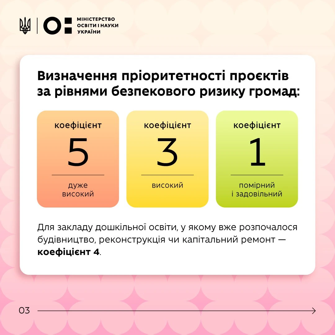 1 млрд грн на укриття для дитсадків: Уряд визначив правила субвенції на 2026 рік