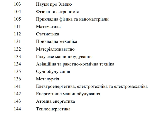 Змінили умови отримання академічні стипендії у підвищеному розмірі