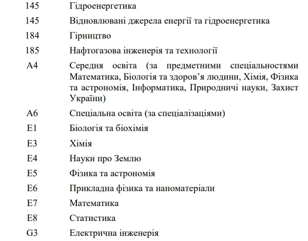 Змінили умови отримання академічні стипендії у підвищеному розмірі