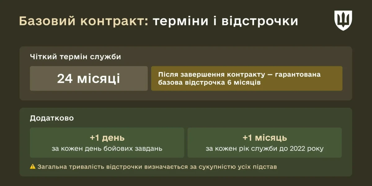 Новий базовий контракт: Міноборони прокоментувало деталі