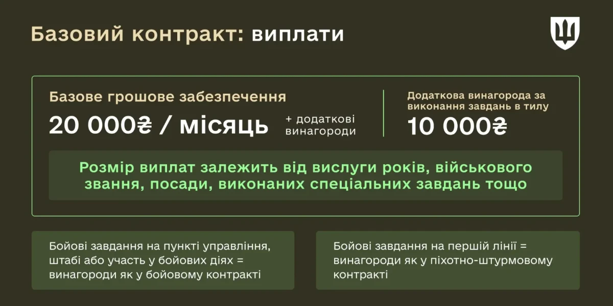 Новий базовий контракт: Міноборони прокоментувало деталі