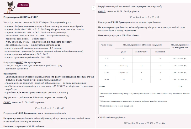 Розрахунок чисельності працівників підприємства: алгоритми та приклади