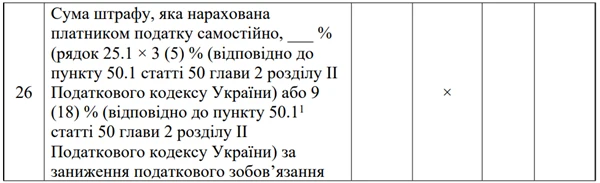 Зміни у податковій декларації про майновий стан і доходи