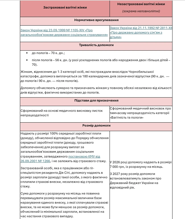 Декретні 2026: як виплачують застрахованим і незастрахованим