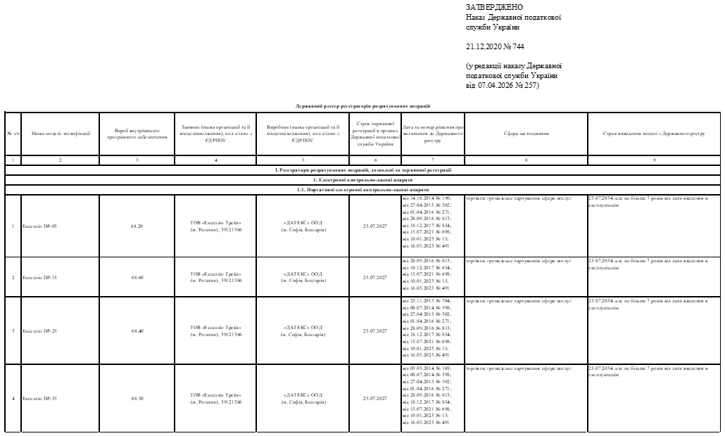 Оновлений Державний реєстр РРО від ДПС