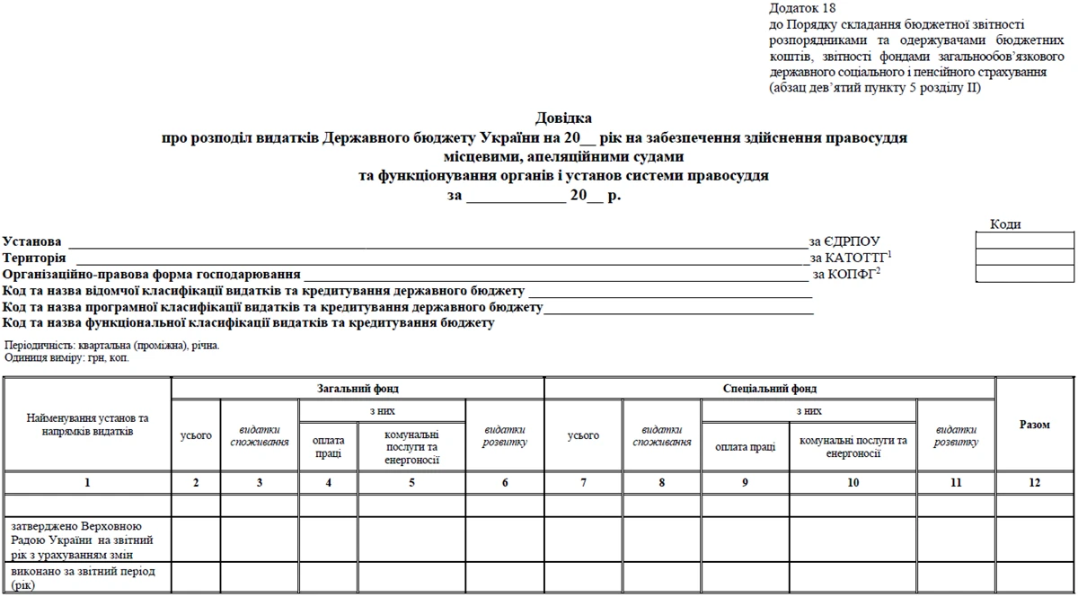 Довідка про розподіл видатків державного бюджету на забезпечення здійснення правосуддя місцевими, апеляційними судами та функціонування органів і установ системи правосуддя (Додаток 18)