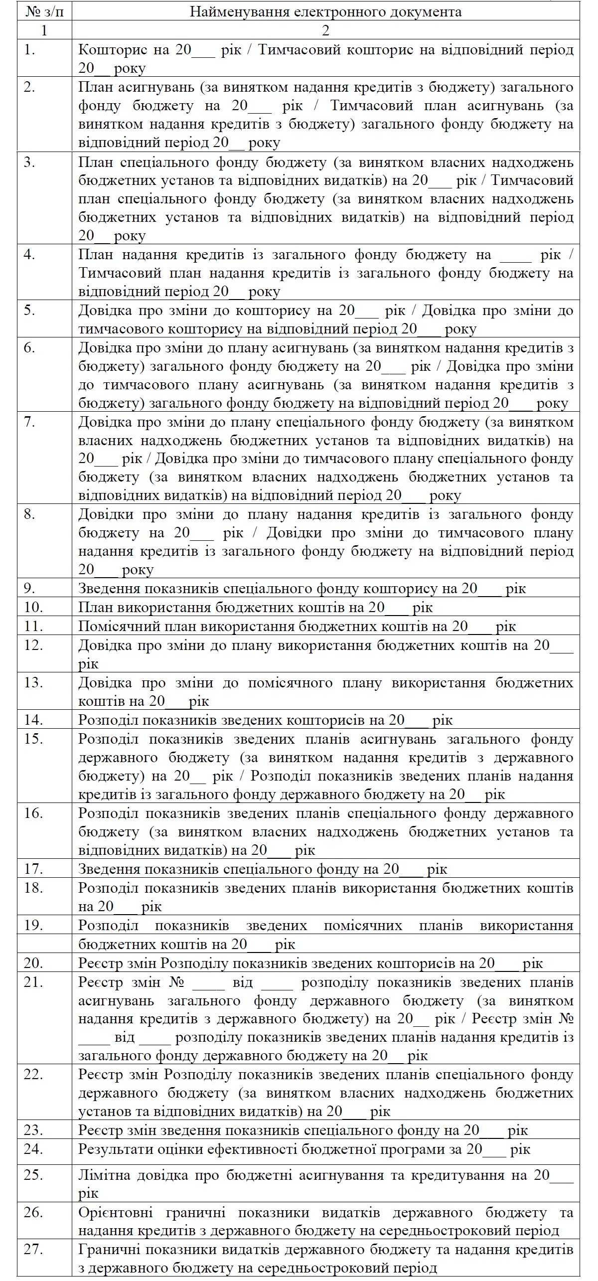 Документи від головних розпорядників через АІС «ГРК-ВЕБ»: новий перелік від Мінфіну