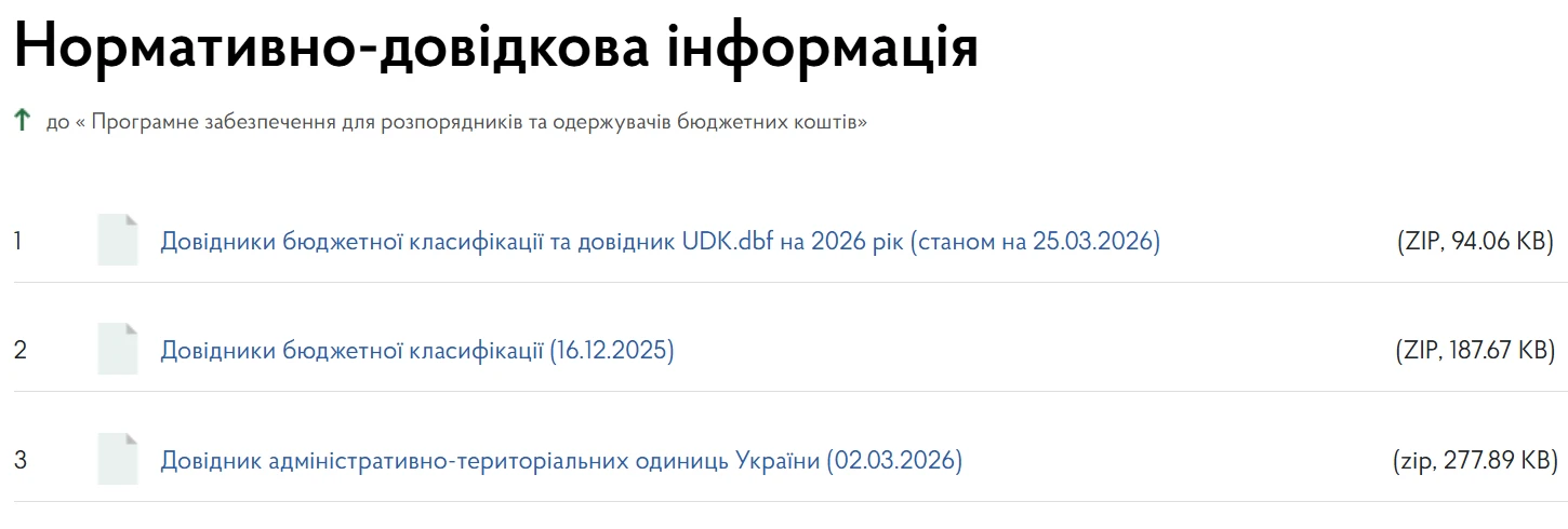 Казначейство оновило довідники бюджетної класифікації: що змінилося