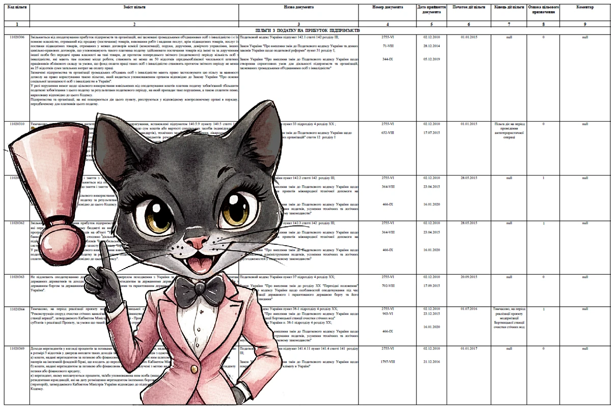 Нові довідники податкових пільг №133/1 та №133/2
