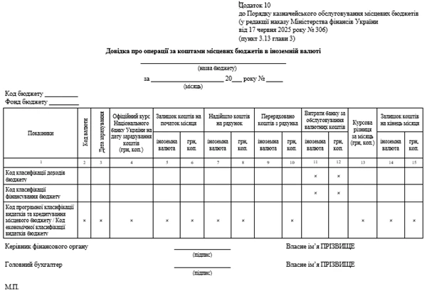 Як перерахувати іноземну валюту за зобов’язаннями розпорядників місцевого бюджету