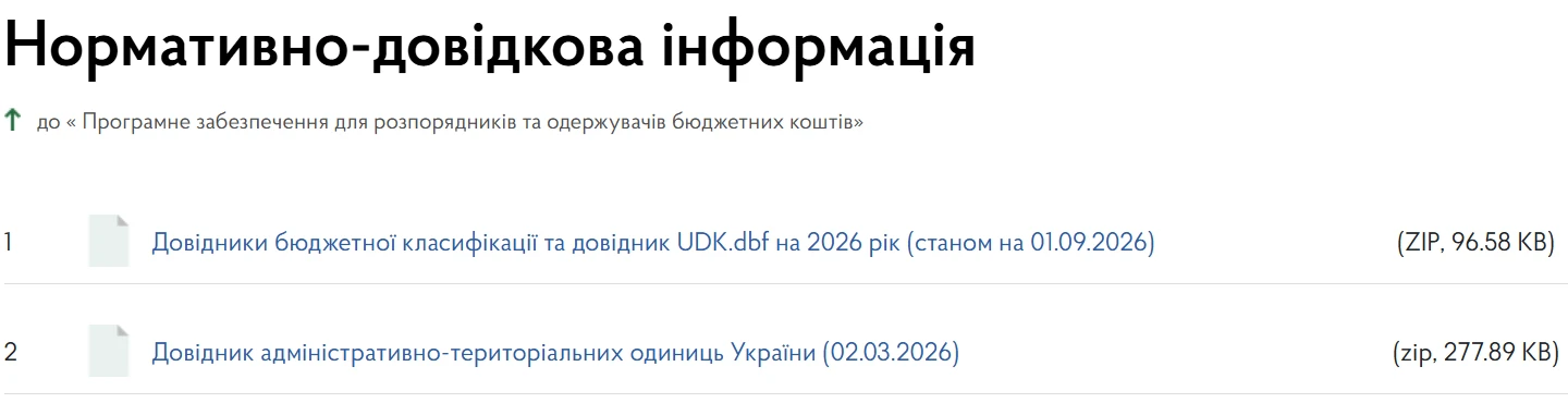 Оновлені довідники бюджетної класифікації станом на 1 вересня 2026 року