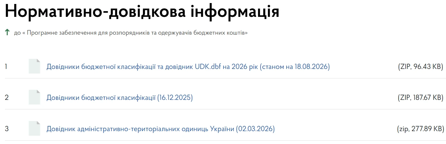 Оновлені довідники бюджетної класифікації станом на 18 серпня