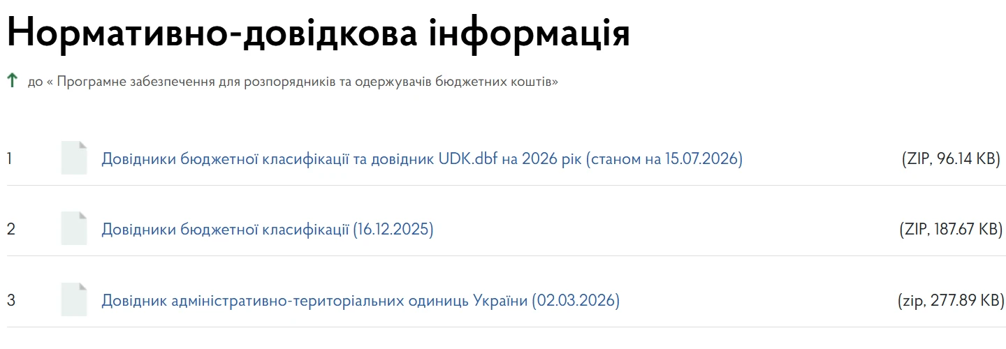 Оновлені довідники бюджетної класифікації станом на 15 липня