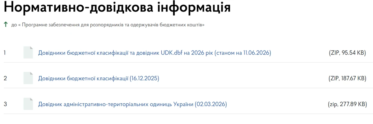 Оновлені довідники бюджетної класифікації: зміни від Казначейства