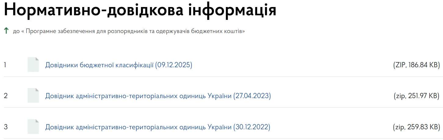 Оновлені довідники бюджетної класифікації на 2025 рік