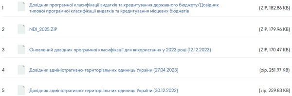 Оновлені довідники програмної класифікації видатків та кредитування державного/місцевого бюджету