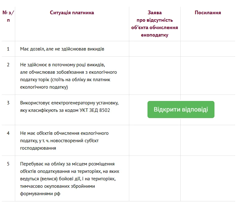 Не хочете звітувати з екоподатку — подайте заяву до 9 травня